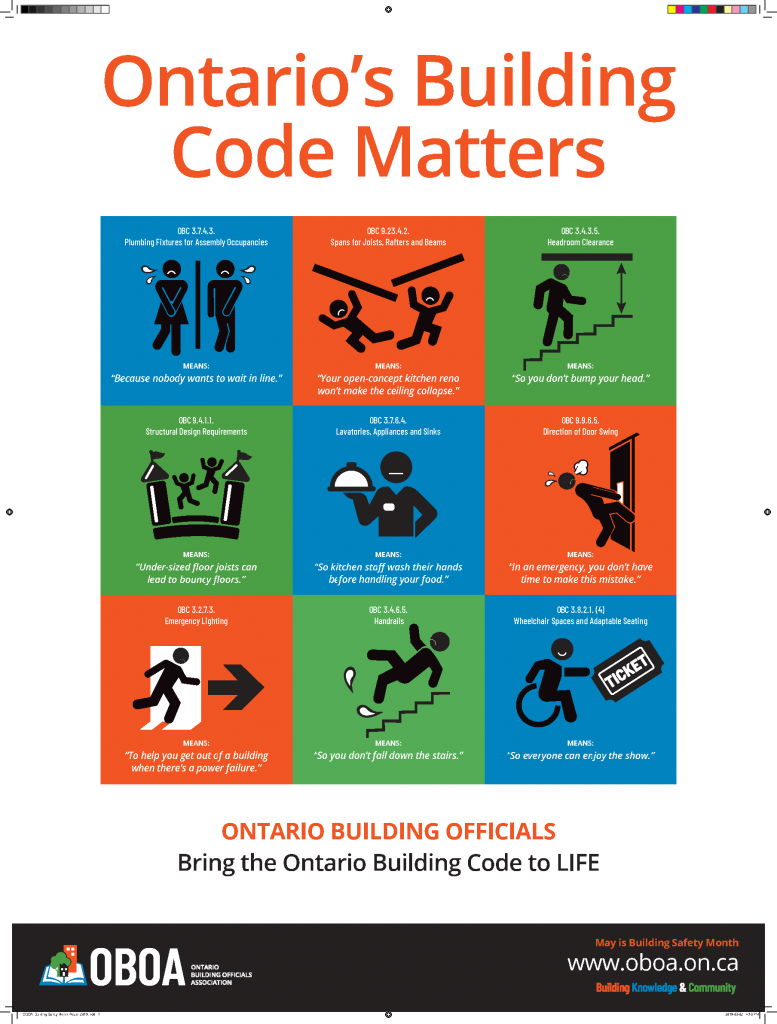 OBOA Poster saying Ontario Building Code Matters.