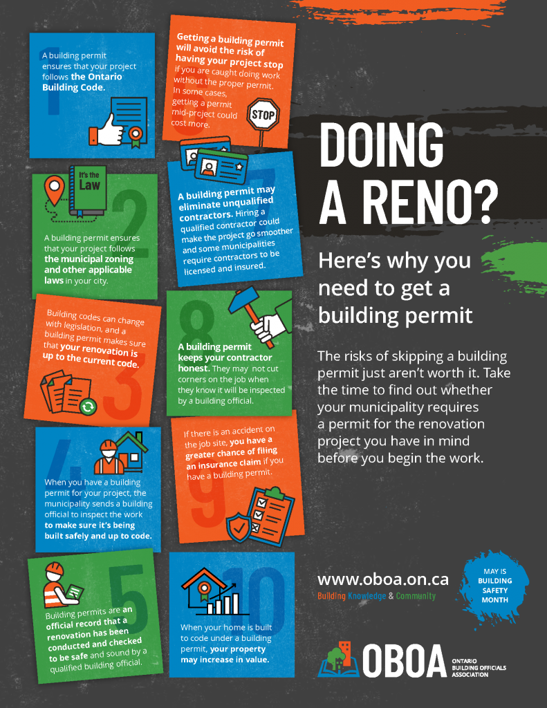 OBOA poster stating why you need a building permit.